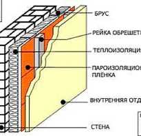Теплоизоляция стен изнутри материалы