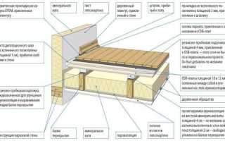 Шумоизоляция потолка в доме с деревянными перекрытиями — тонкости