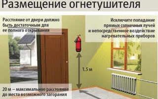 Как установить огнетушитель в помещении?