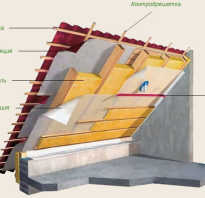 Как правильно утеплить крышу деревянного дома