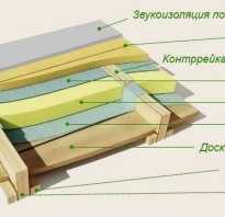 Пароизоляция для потолка в деревянном перекрытии
