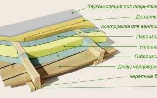 Пароизоляция для потолка в деревянном перекрытии