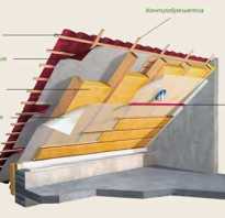 Как правильно утеплять крышу мансардного дома